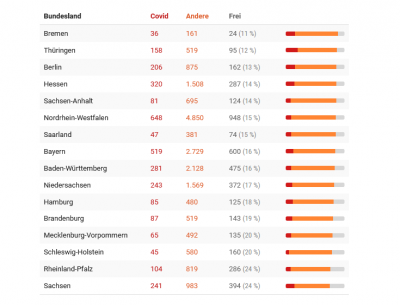 Screenshot_2021-03-23 Corona Wo schon Intensivbetten in Deutschland knapp sind.png