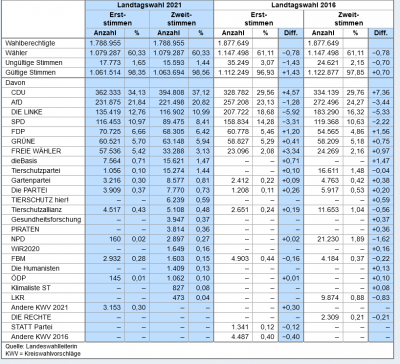 Screenshot 2021-06-08 at 13-23-21 Landtagswahl in Sachsen-Anhalt am 6 Juni 2021.png